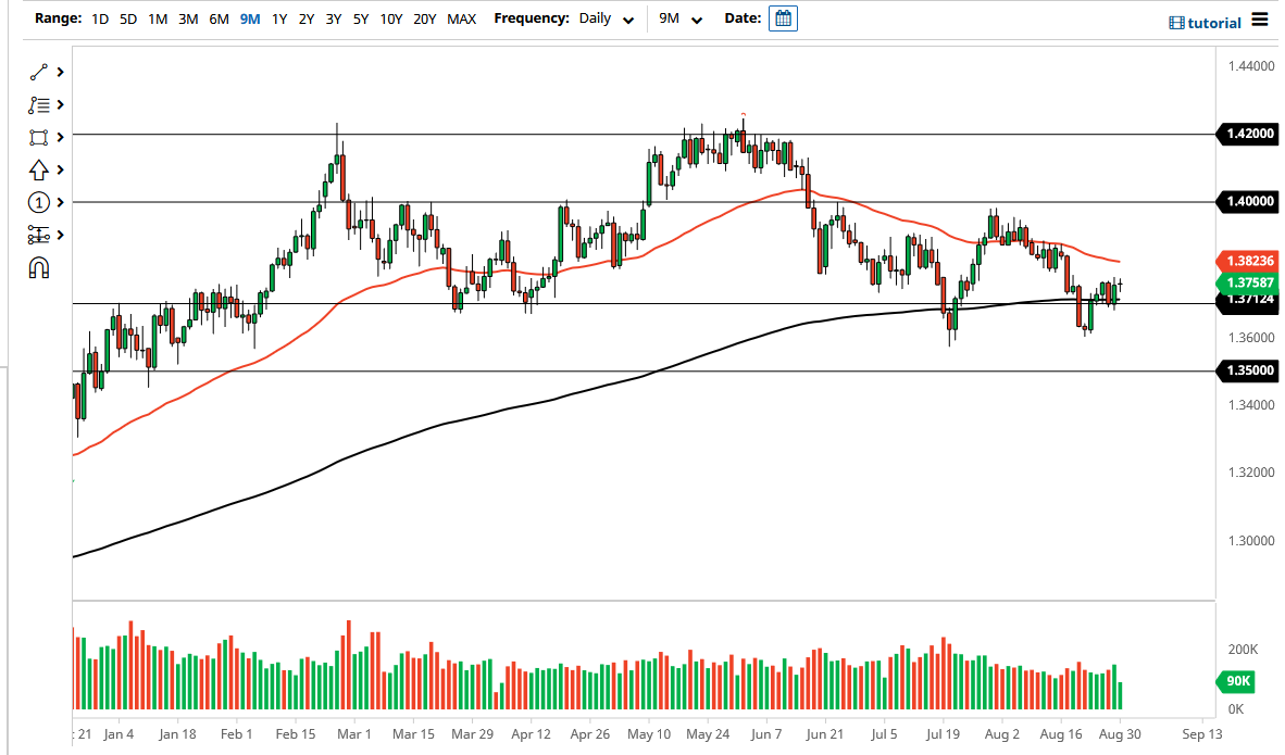 الرسم البياني اليومي لزوج الجنيه الإسترليني مقابل الدولار الأمريكي