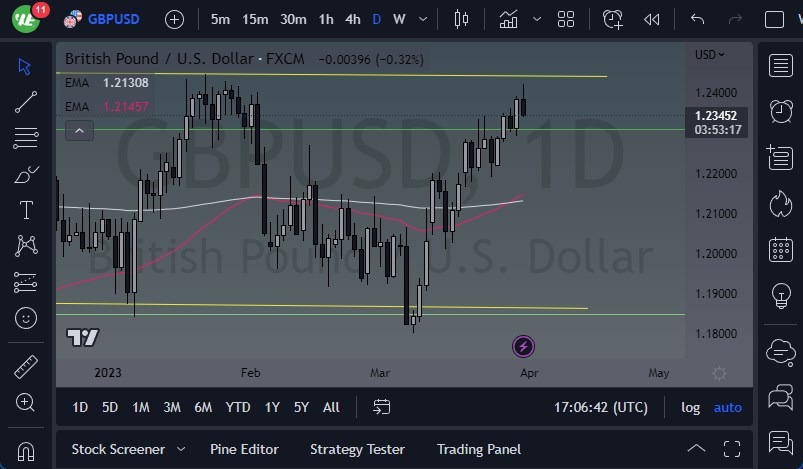 الرسم البياني اليومي لزوج الجنيه الإسترليني مقابل الدولار الأمريكي