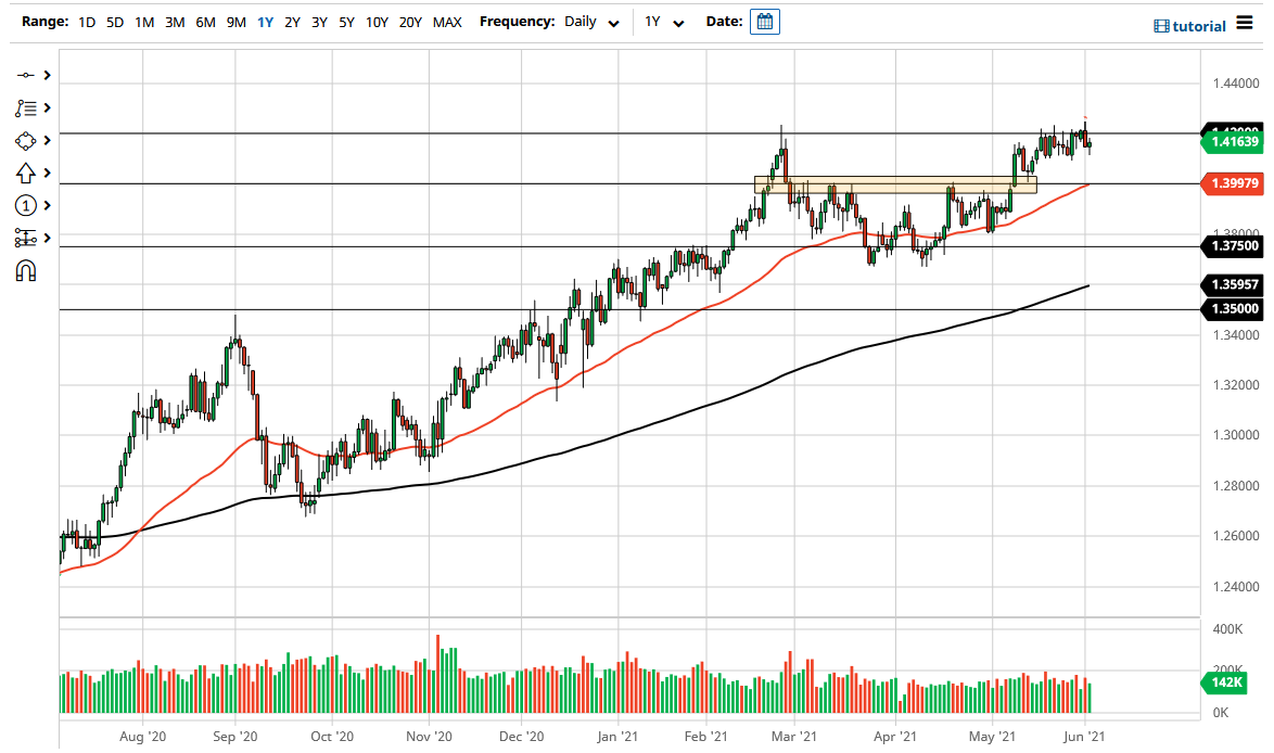 الرسم البياني اليومي لزوج الجنيه الإسترليني مقابل الدولار الأمريكي الرسم البياني اليومي لزوج الجنيه الإسترليني مقابل الدولار الأمريكي