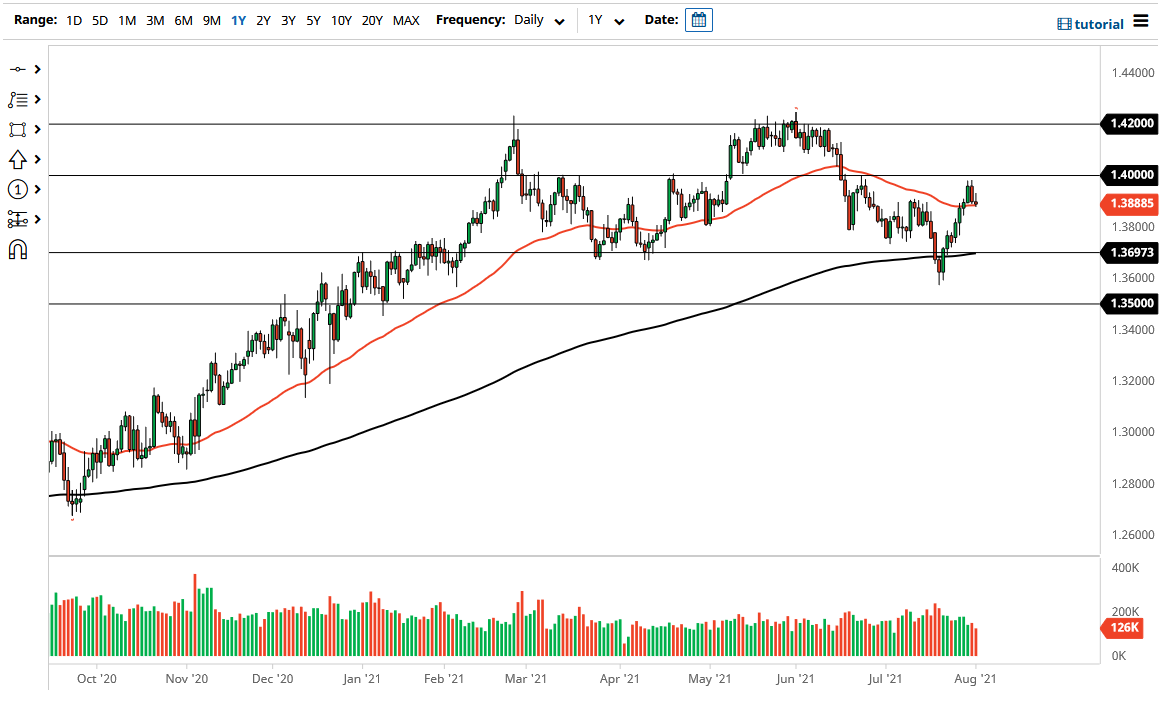 الرسم البياني اليومي لزوج الجنيه الإسترليني مقابل الدولار الأمريكي الرسم البياني اليومي لزوج الجنيه الإسترليني مقابل الدولار الأمريكي
