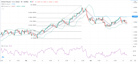 الرسم البياني اليومي لزوج الجنيه الإسترليني مقابل الدولار الأمريكي الرسم البياني اليومي لزوج الجنيه الإسترليني مقابل الدولار الأمريكي