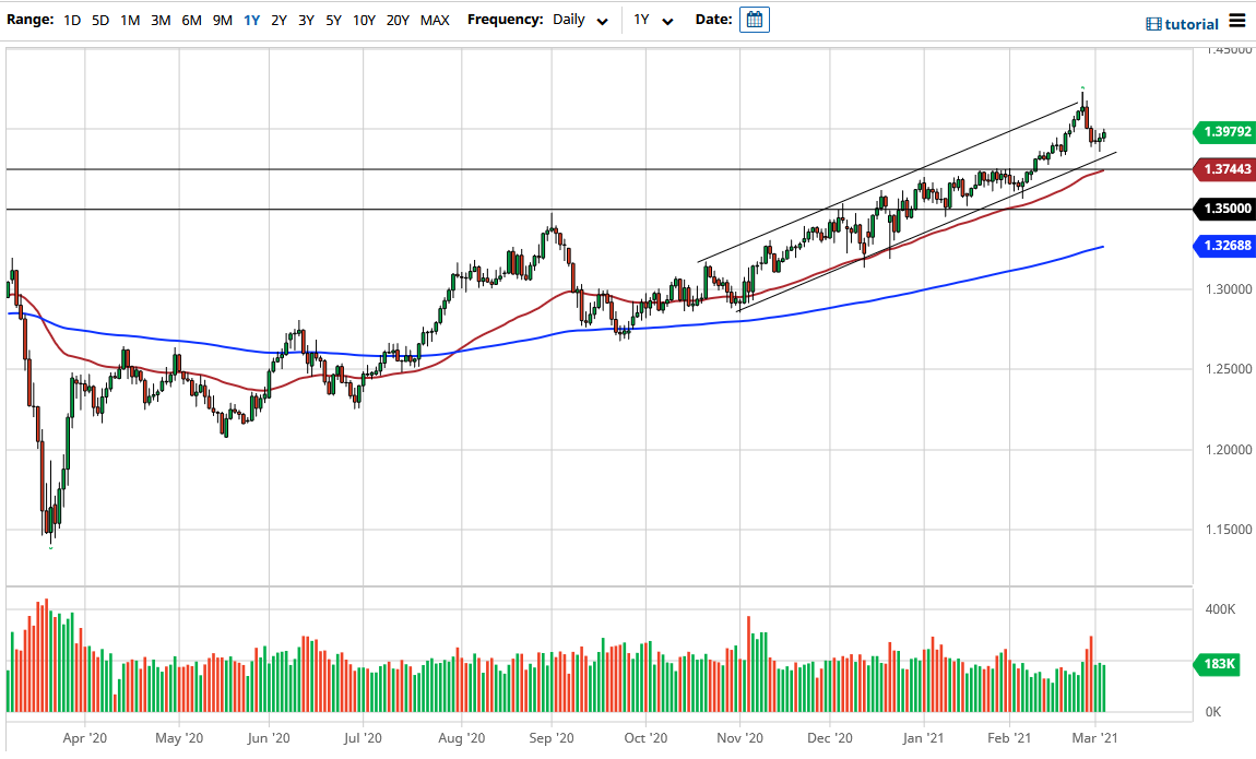 الرسم البياني اليومي للجنيه الاسترليني مقابل الدولار الأمريكي 