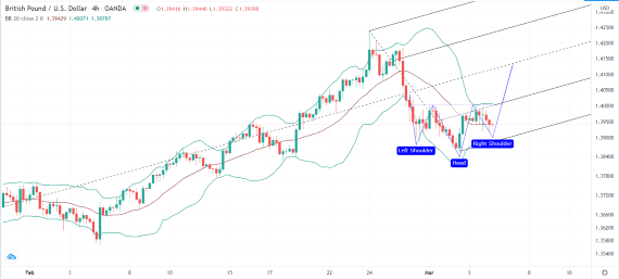 https://assets.dailyforex.com/files/gbpusd4321crispus.png الرسم البياني للجنيه الاسترليني مقابل الدولار الأمريكي