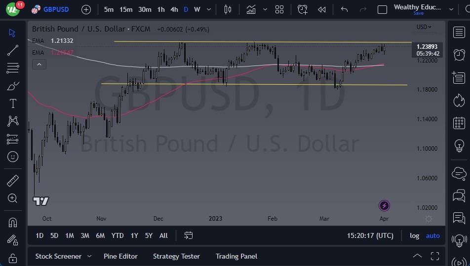 الرسم البياني اليومي لزوج الجنيه الإسترليني مقابل الدولار الأمريكي