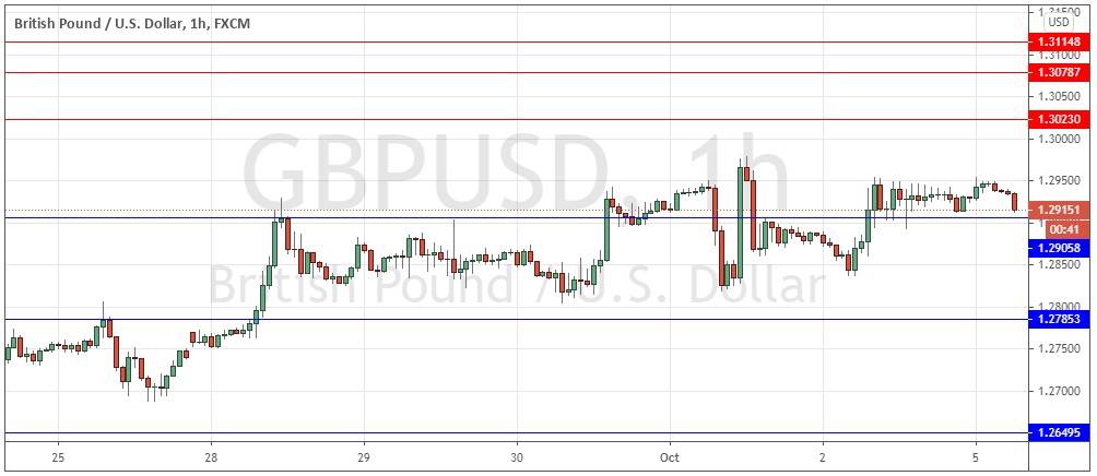 الرسم البياني لزوج العملات الجنيه الاسترليني مقابل الدولار الامريكي الرسم البياني لزوج العملات الجنيه الاسترليني مقابل الدولار الامريكي