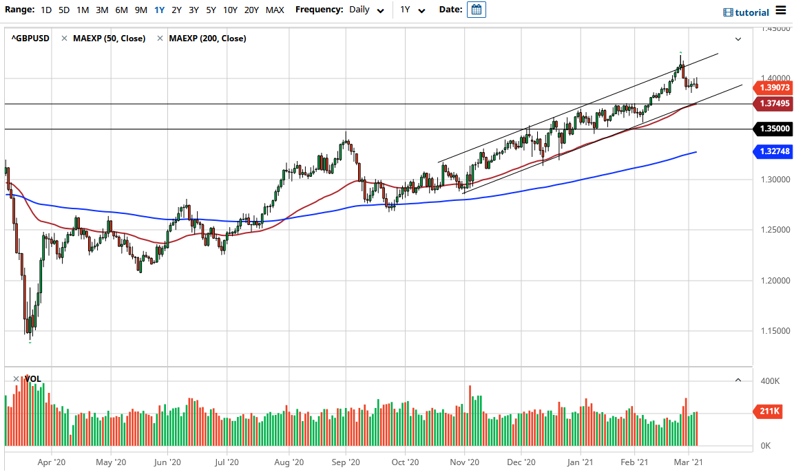 الرسم البياني اليومي للجنية الإسترليني مقابل الدولار الأمريكي الرسم البياني اليومي للجنية الإسترليني مقابل الدولار الأمريكي