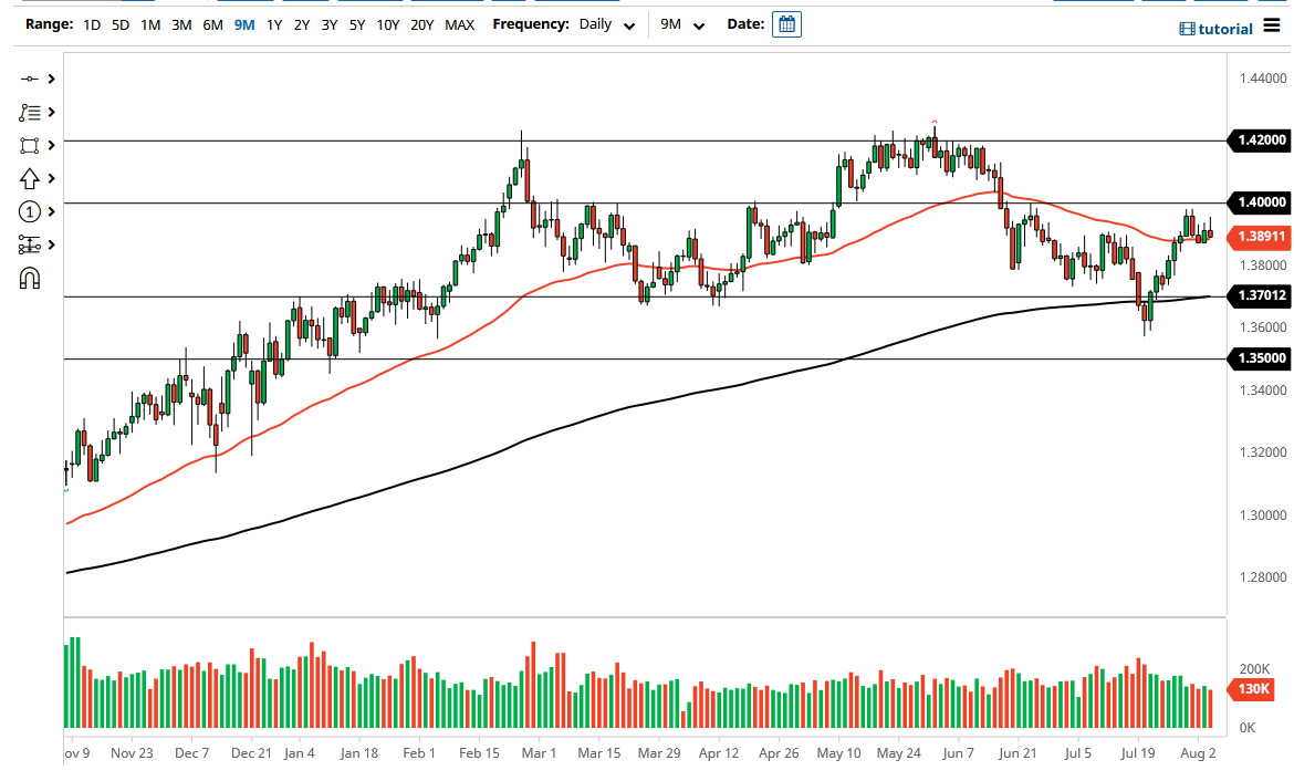 الرسم البياني اليومي لزوج الجنيه الإسترليني مقابل الدولار الأمريكي الرسم البياني اليومي لزوج الجنيه الإسترليني مقابل الدولار الأمريكي