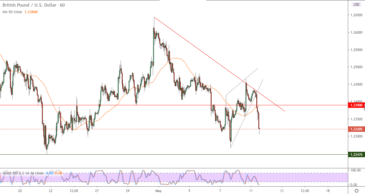 الرسم البياني لليورو/الدولار الامريكي على مدار ساعة الرسم البياني لليورو/الدولار الامريكي على مدار ساعة