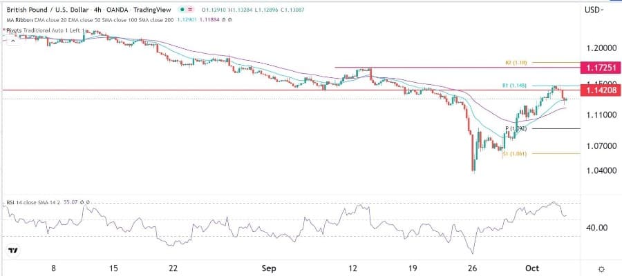 الرسم البياني اليومي لزوج الجنيه الإسترليني مقابل الدولار الأمريكي الرسم البياني اليومي لزوج الجنيه الإسترليني مقابل الدولار الأمريكي