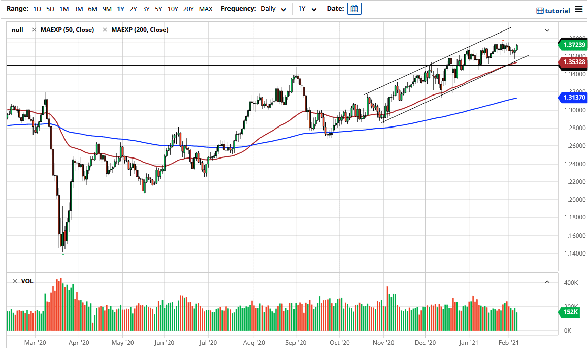 الرسم البياني اليومي للباوند مقابل الدولار الامريكي