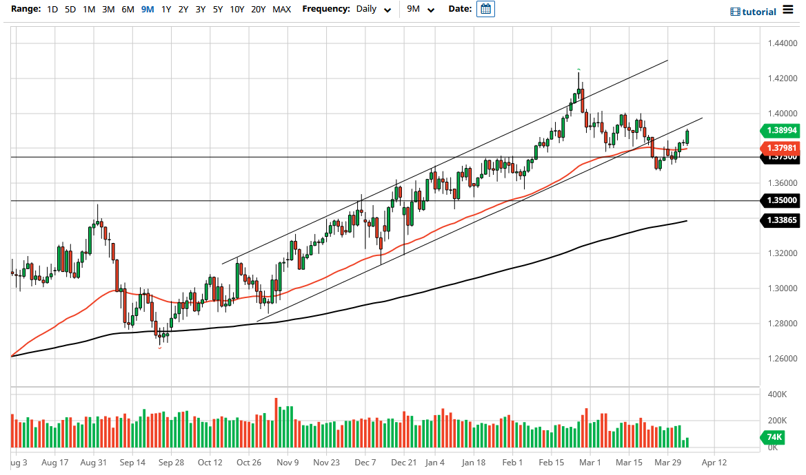 الرسم البياني اليومي لزوج الجنيه الإسترليني مقابل الدولار الأمريكي