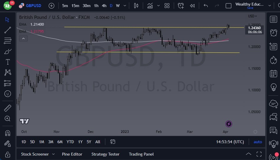الرسم البياني اليومي لزوج الجنيه الإسترليني مقابل الدولار الأمريكي الرسم البياني اليومي لزوج الجنيه الإسترليني مقابل الدولار الأمريكي