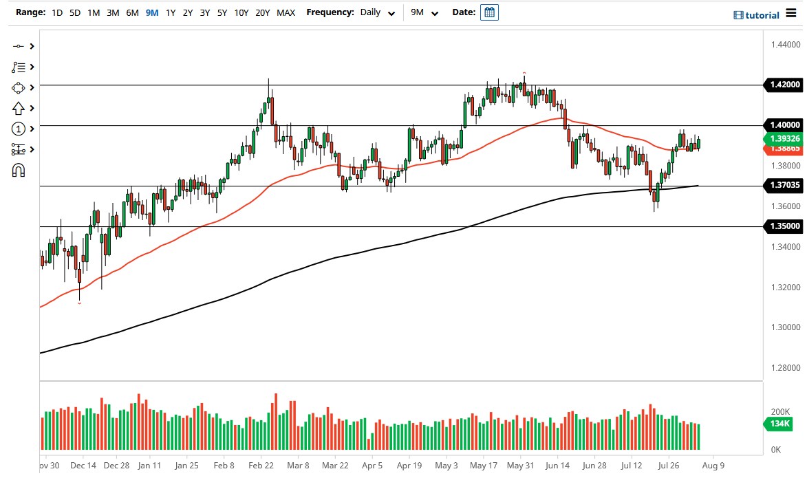 الرسم البياني اليومي لزوج الجنيه الإسترليني مقابل الدولار الأمريكي الرسم البياني اليومي لزوج الجنيه الإسترليني مقابل الدولار الأمريكي