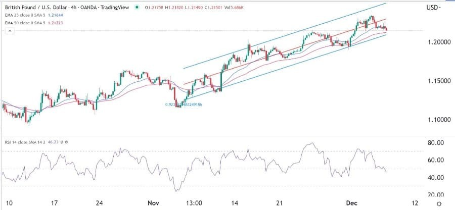 الرسم البياني اليومي لزوج الجنيه الإسترليني مقابل الدولار الأمريكي الرسم البياني اليومي لزوج الجنيه الإسترليني مقابل الدولار الأمريكي