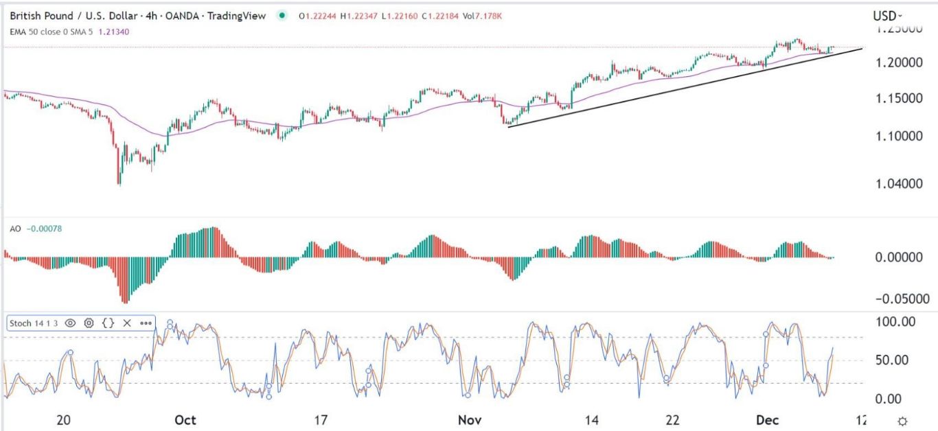 الرسم البياني اليومي لزوج الجنيه الإسترليني مقابل الدولار الأمريكي الرسم البياني اليومي لزوج الجنيه الإسترليني مقابل الدولار الأمريكي