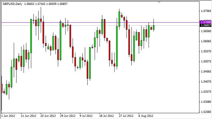 GBPUSD Daily 81412 GBPUSD Daily 81412