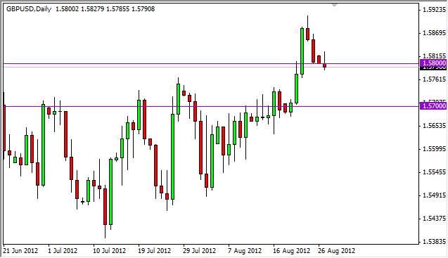 GBPUSD Daily 82812 GBPUSD Daily 82812