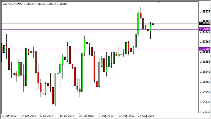 GBPUSD Daily 83012 GBPUSD Daily 83012