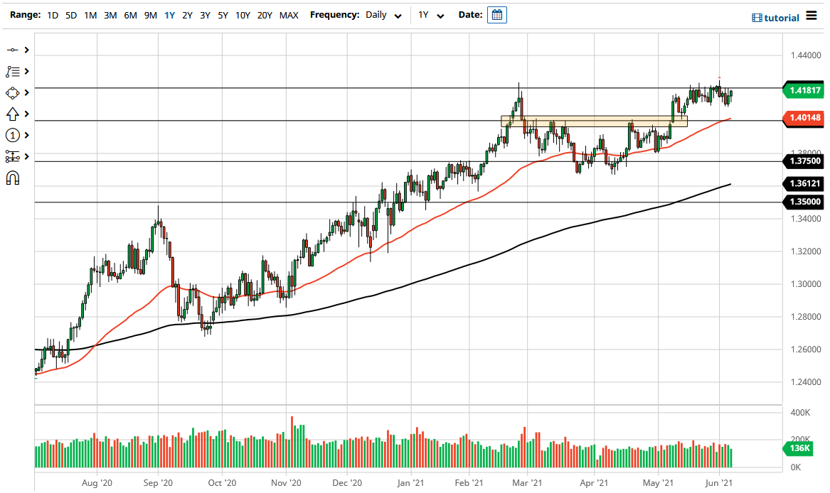 الرسم البياني اليومي لزوج الجنيه الإسترليني مقابل الدولار الأمريكي