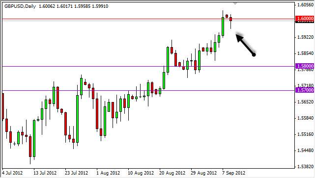 GBPUSD Daily 91112 GBPUSD Daily 91112