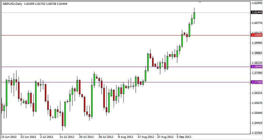 GBPUSD Daily 91412 GBPUSD Daily 91412