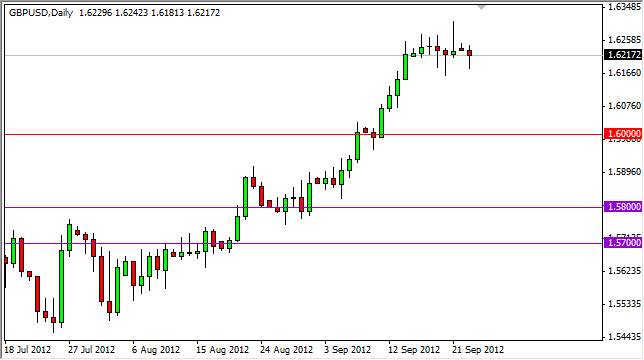 GBPUSD Daily 92512 GBPUSD Daily 92512