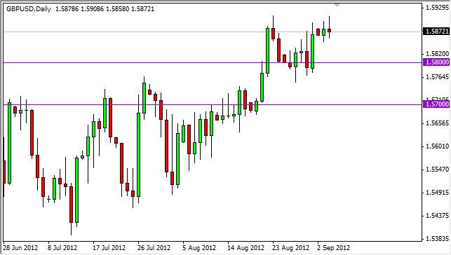 GBPUSD Daily 9512 GBPUSD Daily 9512