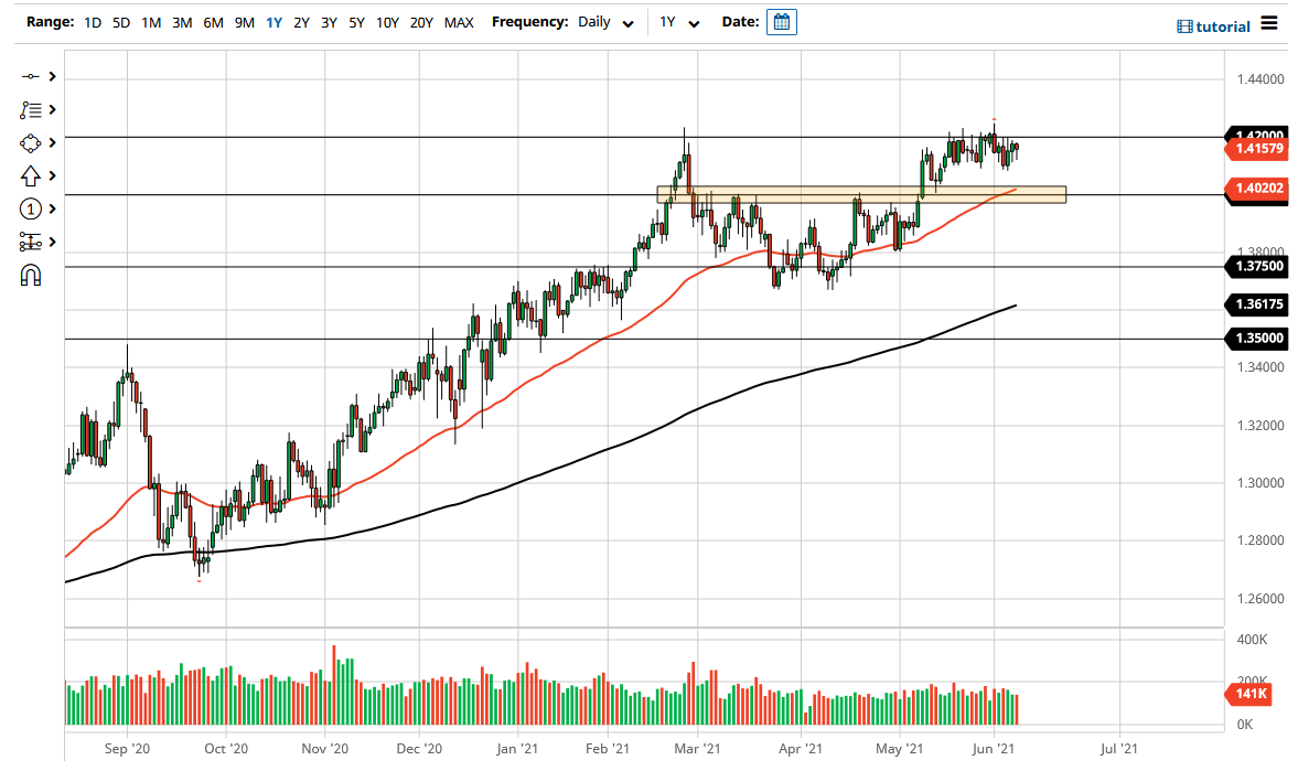 الرسم البياني اليومي لزوج الجنيه الإسترليني مقابل الدولار الأمريكي الرسم البياني اليومي لزوج الجنيه الإسترليني مقابل الدولار الأمريكي