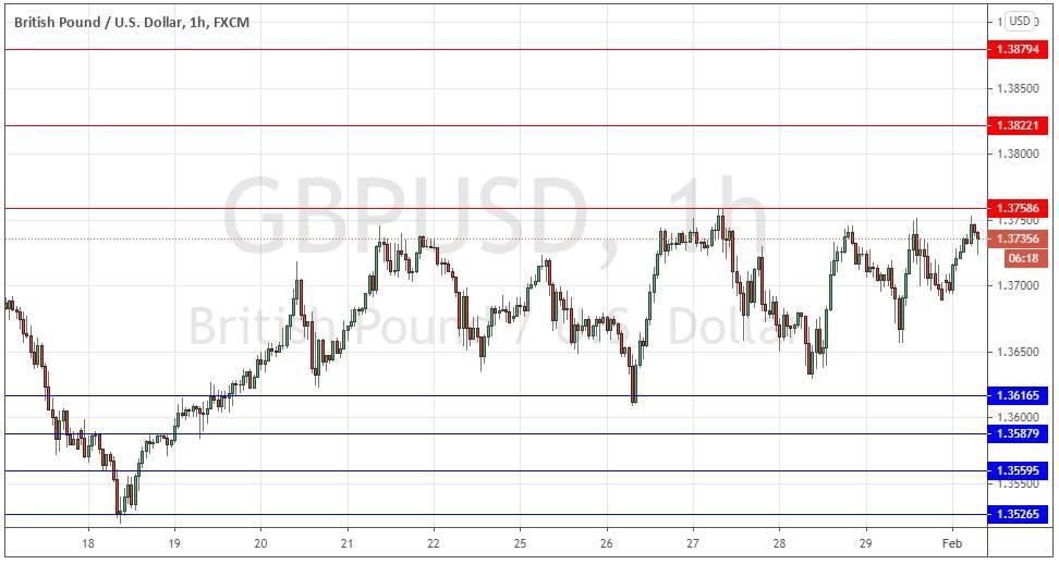 الرسم البياني اليومي للباوند مقابل الدولار الامريكي الرسم البياني اليومي للباوند مقابل الدولار الامريكي