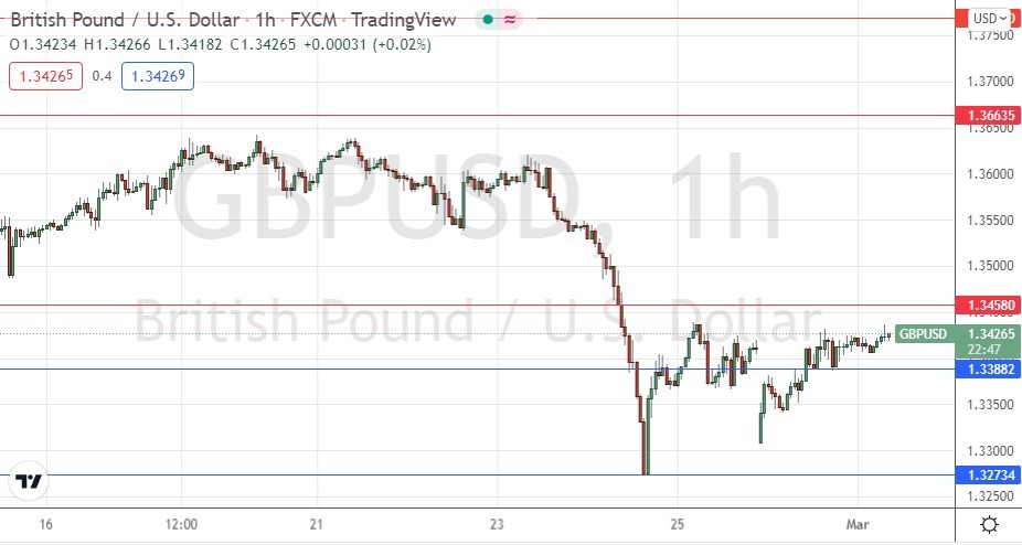 الرسم البياني اليومي لزوج الجنيه الإسترليني مقابل الدولار الأمريكي