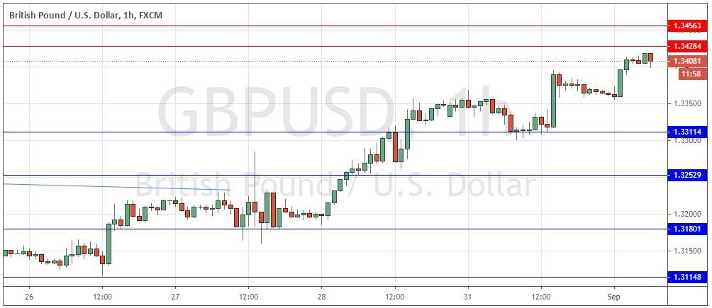 GBP/USD