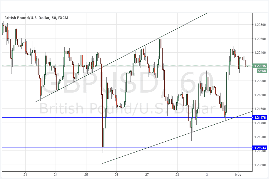 GBP/USD Grafik 1 Kasım 2016 GBP/USD Grafik 1 Kasım 2016