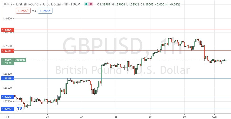 الرسم البياني اليومي لزوج الجنيه الإسترليني مقابل الدولار الأمريكي الرسم البياني اليومي لزوج الجنيه الإسترليني مقابل الدولار الأمريكي