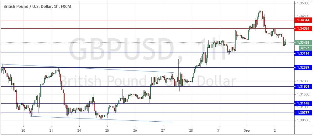 GBP/USD
