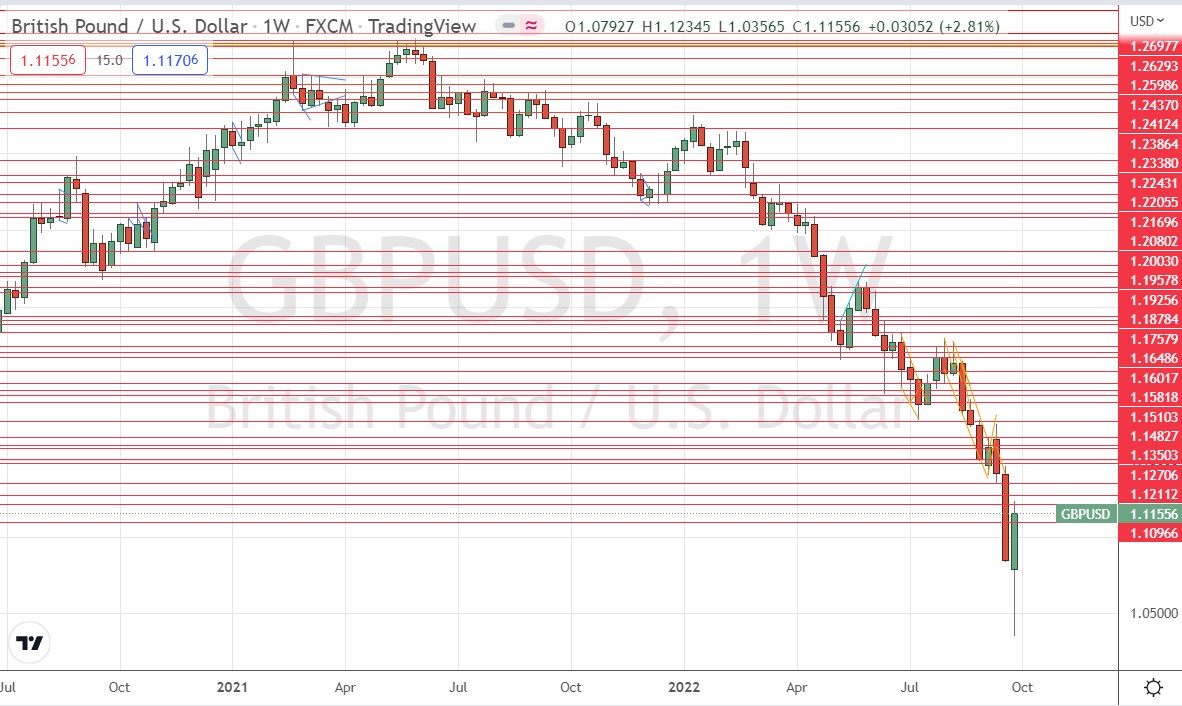 Gráfico semanal GBP/USD