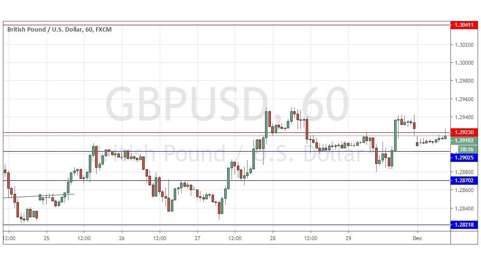 Señal del Par GBP/USD Señal del Par GBP/USD