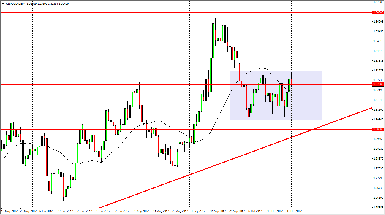الرسم البياني اليومي لزوج الجنيه الإسترليني مقابل الدولار الأمريكي الرسم البياني اليومي لزوج الجنيه الإسترليني مقابل الدولار الأمريكي