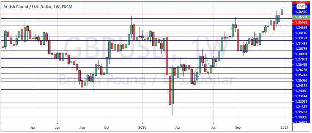 الرسم البياني للباوند مقابل الدولار الامريكي الرسم البياني للباوند مقابل الدولار الامريكي