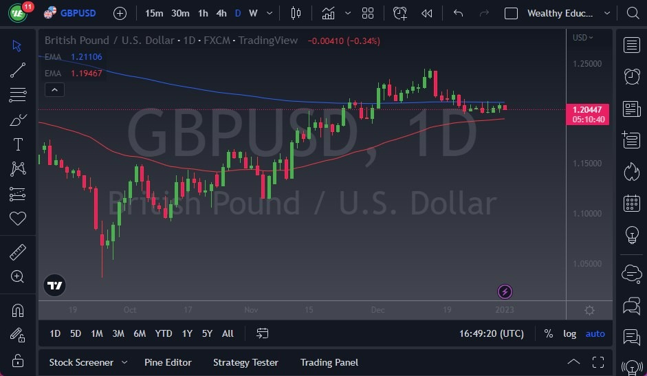 Pronóstico del GBP/USD Hoy 3 De Enero de 2023
