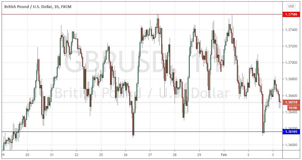 GBP/USD GBP/USD