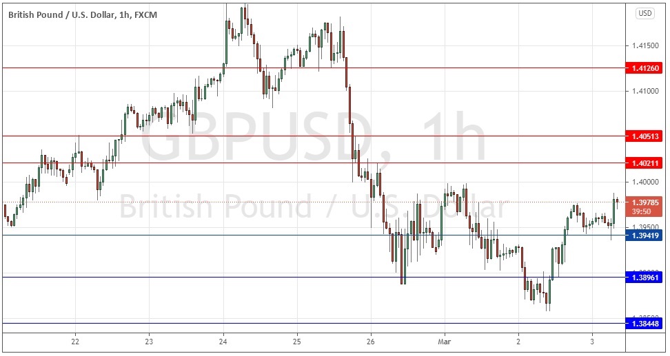 GBP/USD