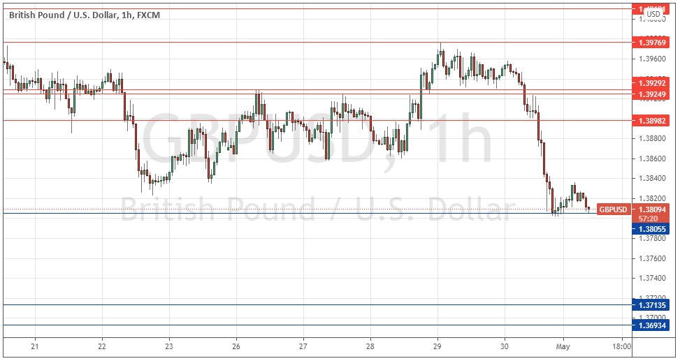 Señal Forex del GBP/USD Señal Forex del GBP/USD