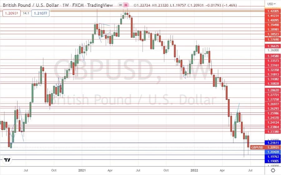 مخطط زوج العملات الجنية الإسترليني مقابل الدولار الأمريكي الأسبوعي مخطط زوج العملات الجنية الإسترليني مقابل الدولار الأمريكي الأسبوعي