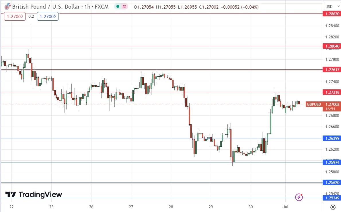 الرسم البياني اليومي لزوج الجنيه الإسترليني مقابل الدولار الأمريكي الرسم البياني اليومي لزوج الجنيه الإسترليني مقابل الدولار الأمريكي