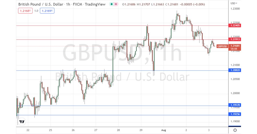 Señal Forex del GBP/USD Señal Forex del GBP/USD