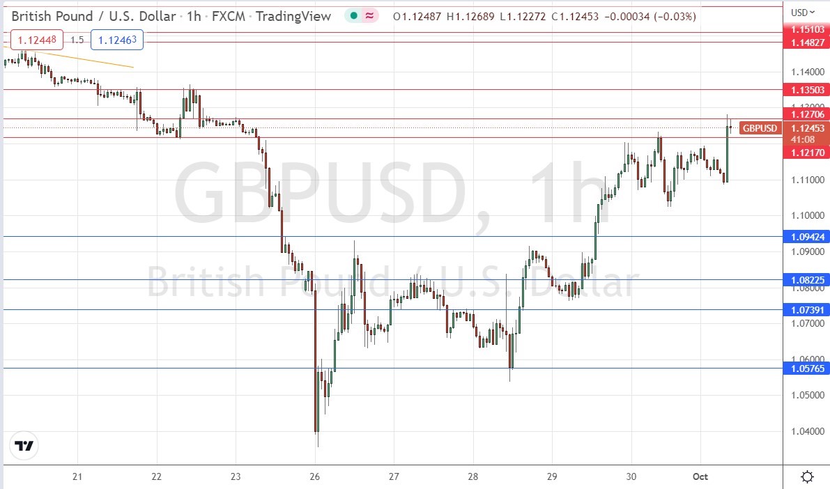 الرسم البياني اليومي لزوج الجنيه الإسترليني مقابل الدولار الأمريكي الرسم البياني اليومي لزوج الجنيه الإسترليني مقابل الدولار الأمريكي