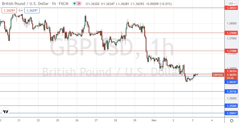 Señal Forex del GBP/USD Señal Forex del GBP/USD
