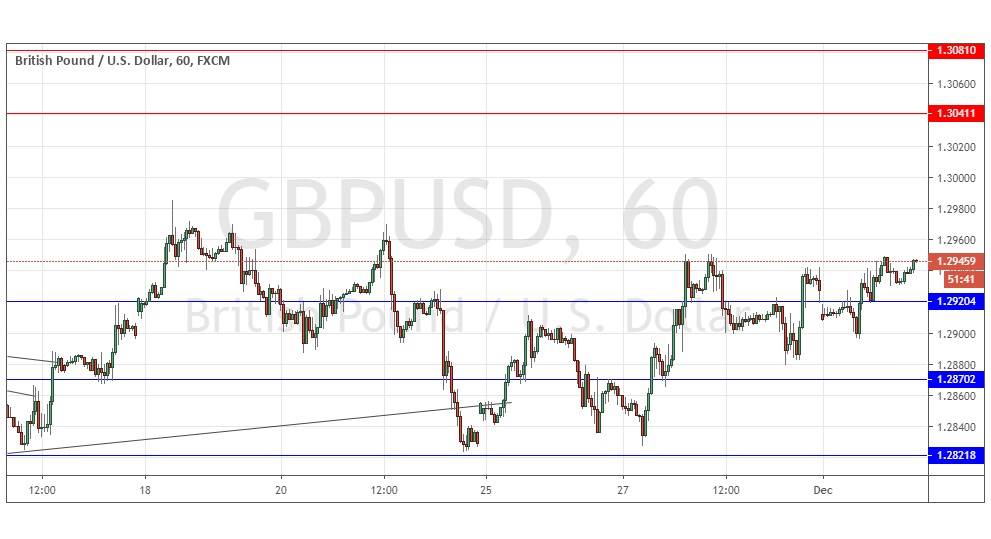 Señal del Par GBP/USD Señal del Par GBP/USD