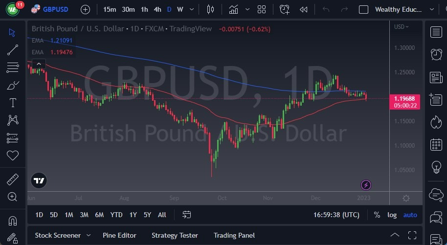 Pronóstico del GBP/USD Hoy 4 de Enero de 2023 Pronóstico del GBP/USD Hoy 4 de Enero de 2023