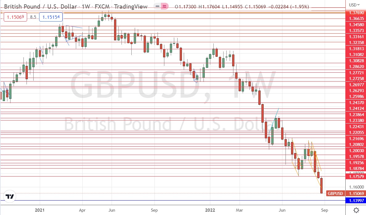 الرسم البياني الأسبوعي لزوج الجنيه البريطاني/الدولار الأمريكي الرسم البياني الأسبوعي لزوج الجنيه البريطاني/الدولار الأمريكي